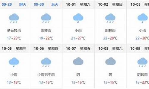 巴中天气预报_巴中天气预报15天最新