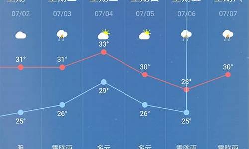 富平天气预报_富平天气预报15天