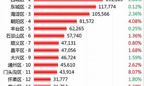 北京房价多少钱一平_北京房价多少钱一平米