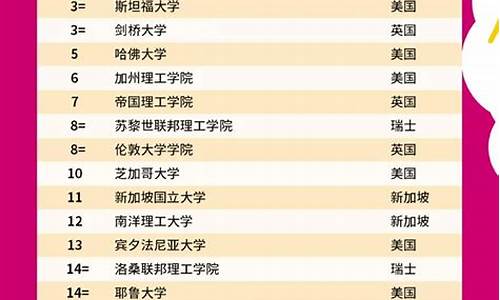 世界大学排名前100名_世界大学排名前100名一览表