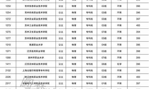 400分能上的本科大学_400分能上的本科大学有哪些