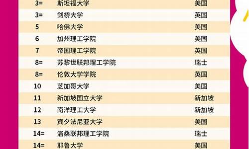 世界大学排名_世界大学排名前100名