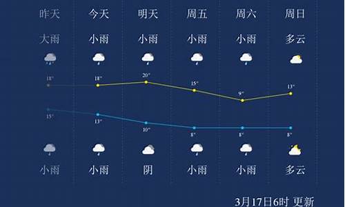 怀化天气_怀化天气预报