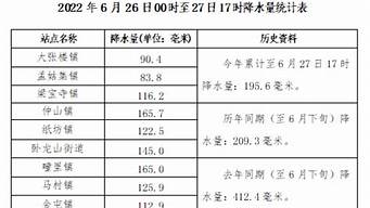 嘉祥天气预报_嘉祥天气预报15天天气查询