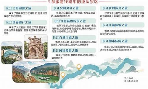 旅游路线图_旅游路线图怎么制作