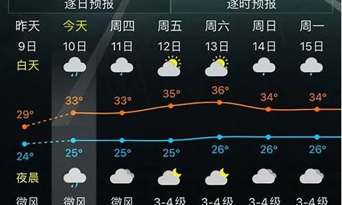 户县天气预报_户县天气预报15天查询